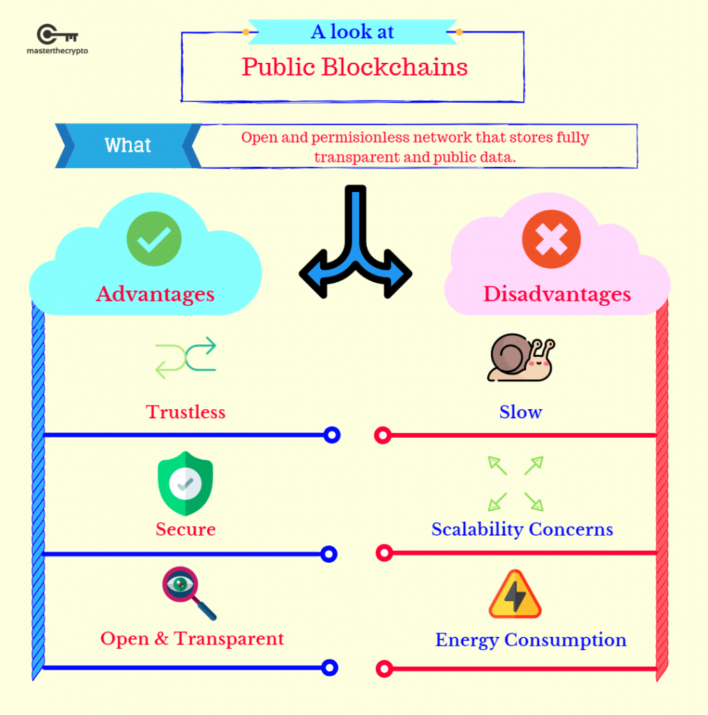 Public Vs Private Blockchain: What's The Difference?