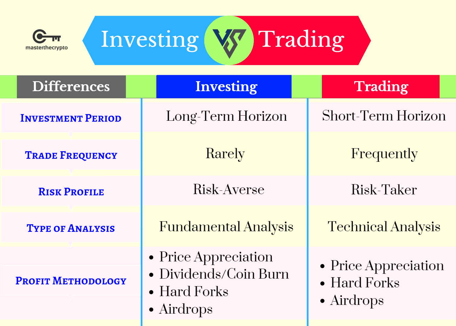 Bitcoin-Investition vs. Trading)