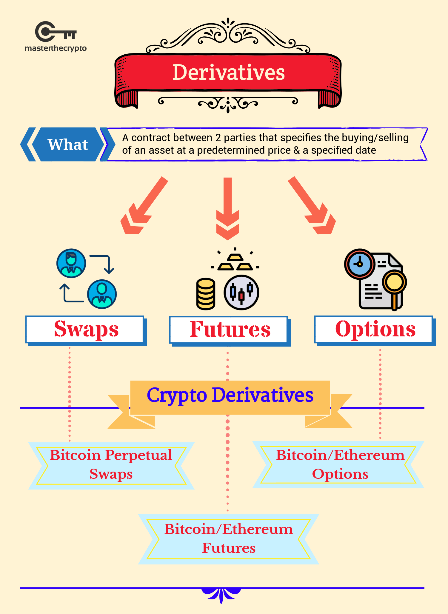 derivatives crypto coins