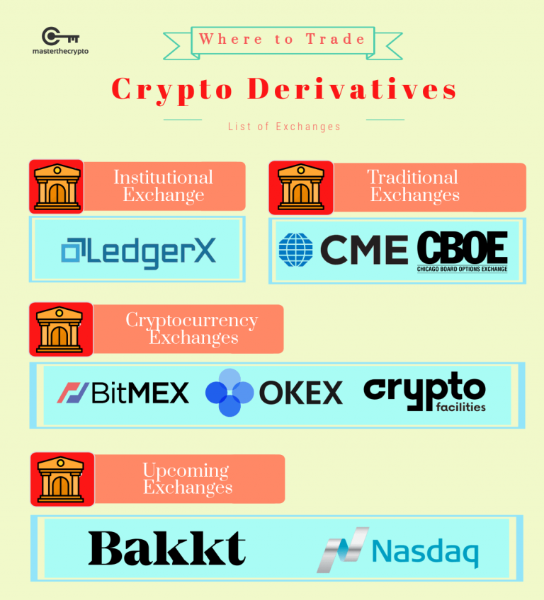 cryptocurrency derivatives definition