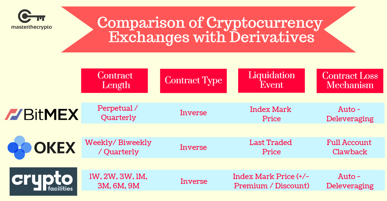 Bitcoin derivatives products btc omg tradingview
