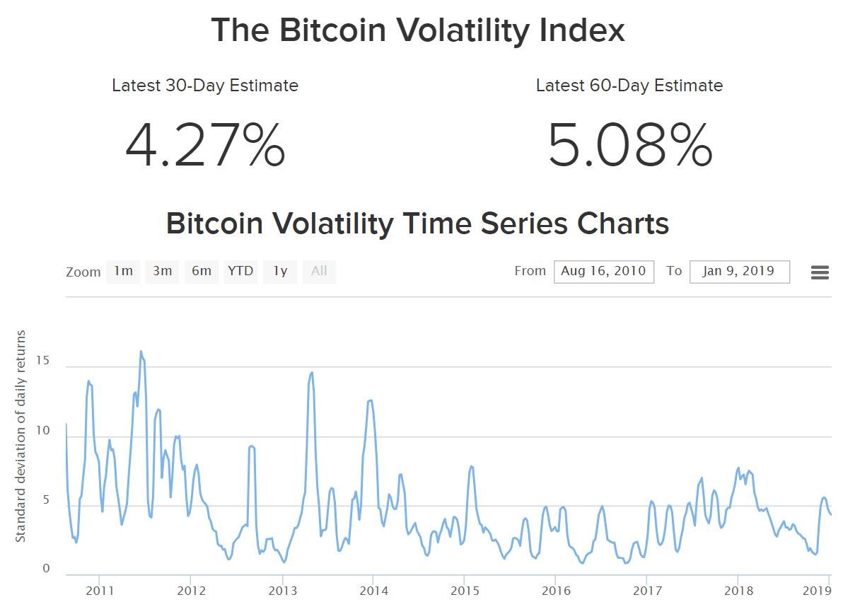 volatility6 - Master The Crypto