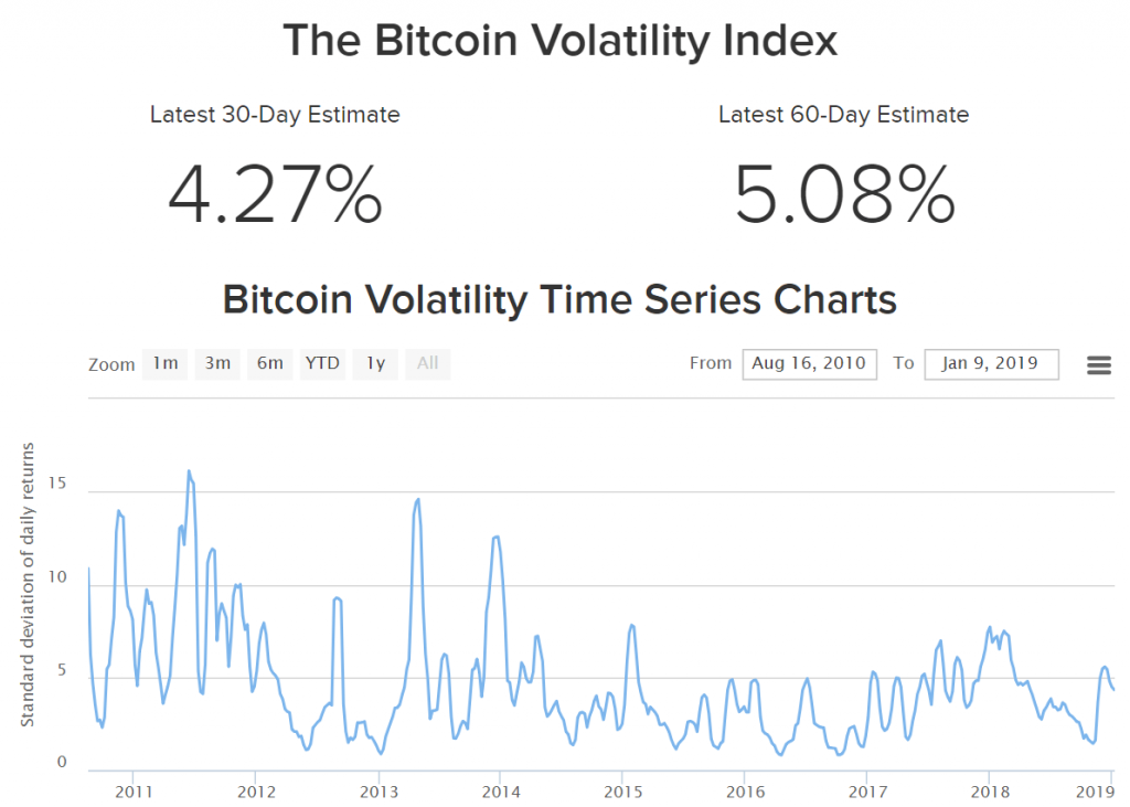 volatility index cryptocurrency