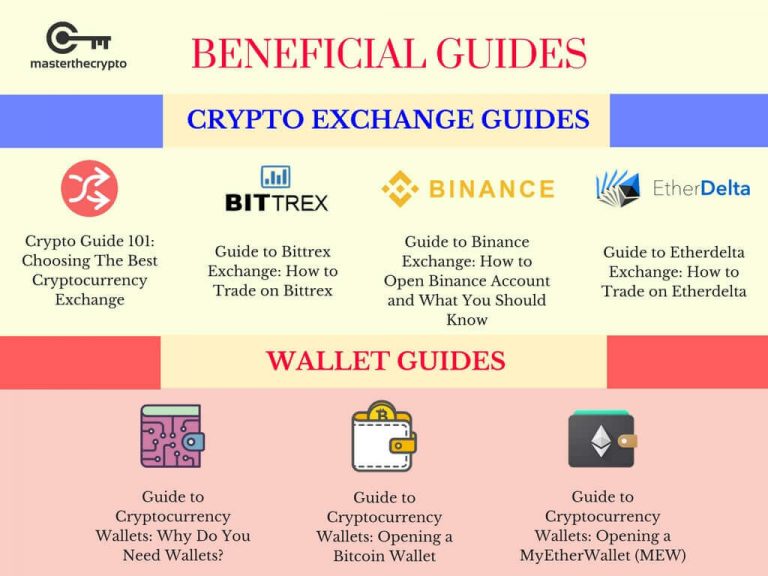 Crypto Volatility: Why Volatility is Important in the Cryptocurrency Market