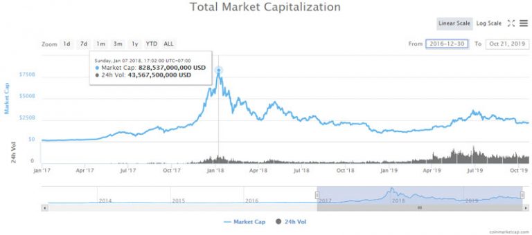 solidar crypto coin market cap