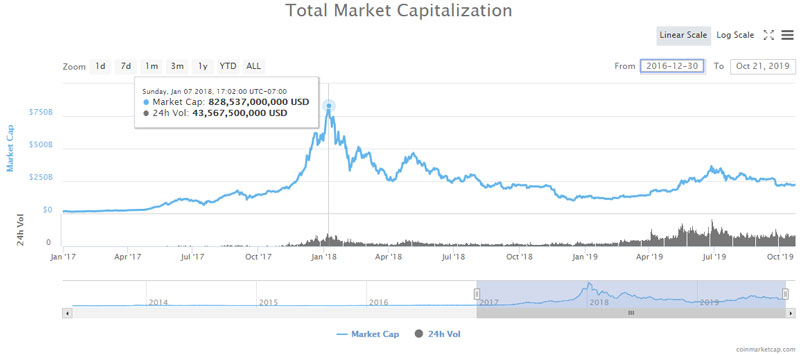 crypto total market capitalization)