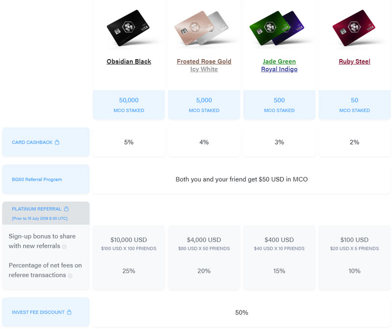 benefits of ruby crypto card
