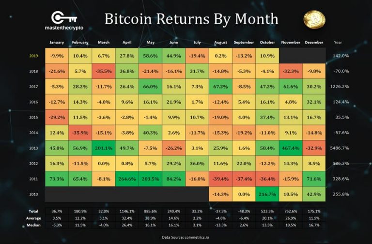 Bitcoin Price Today Live BTC USD Exchange Rate Value Guide Master 