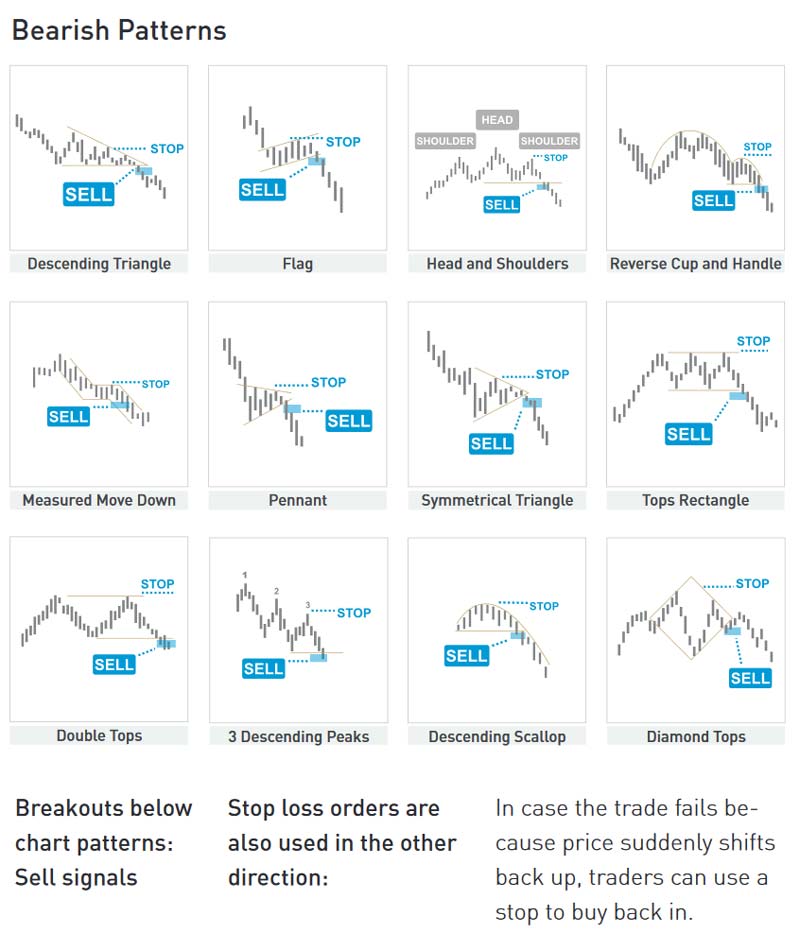 bitcoin trends when to buy