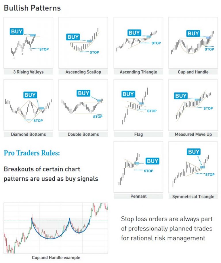 Bitcoin Chart Analysis: How To Trade Bitcoin Using Charts - Master The ...