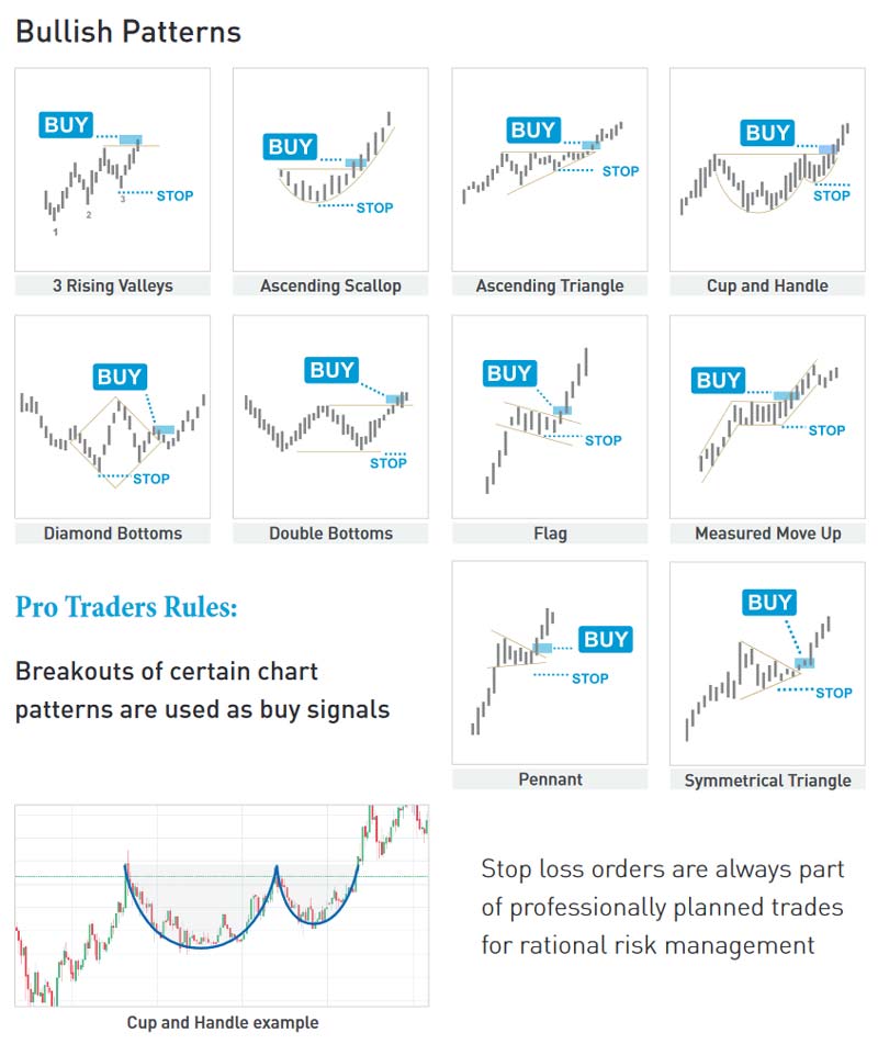 how to analyze crypto charts