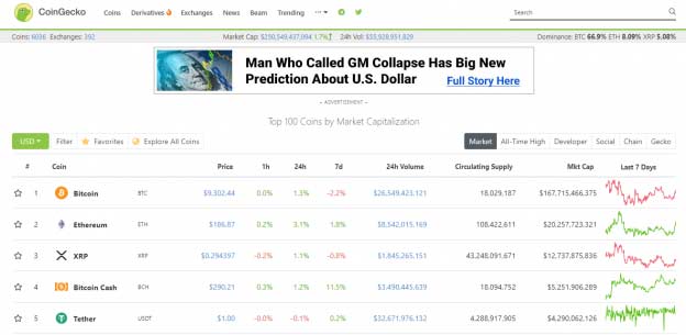 cryptocurrency list coin coingecko