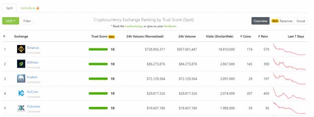 coingecko tracking volumes