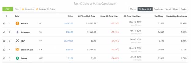 coingecko market cap data