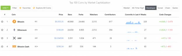 coingecko coin rankings