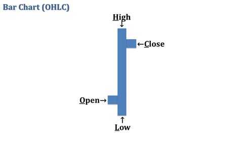 Ohlc Chart Analysis