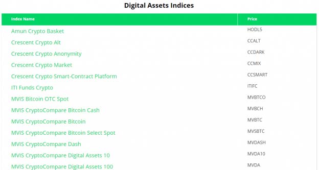 cryptocompare digital asset indices