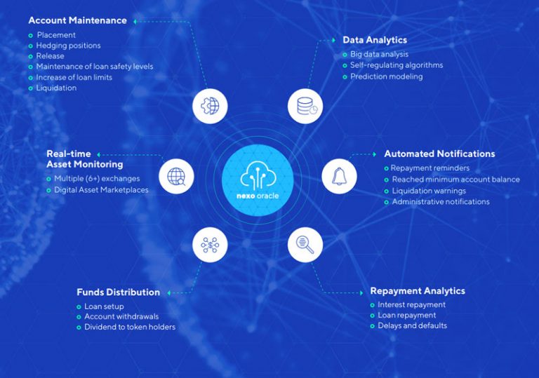 Nexo: Instant Crypto Loans Credit Line Review Guide ...