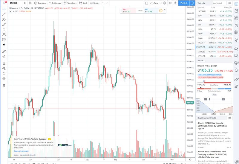 bitcoin stock tradview)