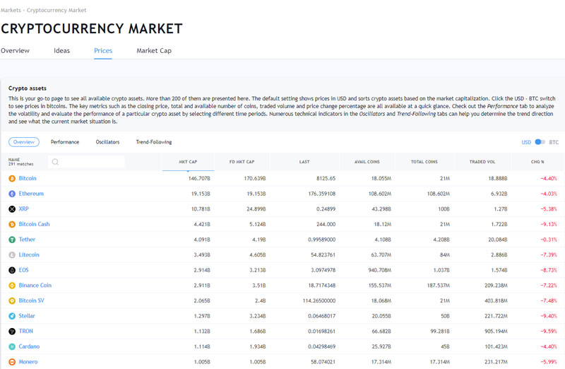 tradingview-crypto-market-features