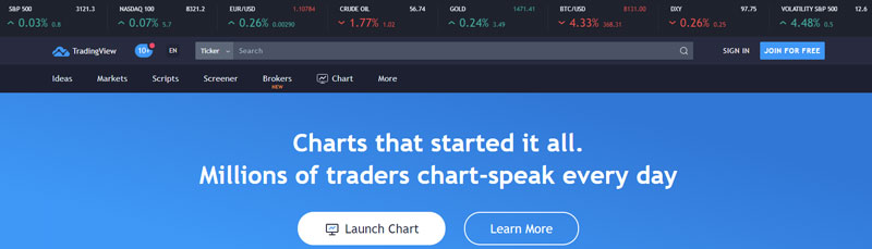 what-is-tradingview