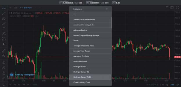 trading limits on bitstamp